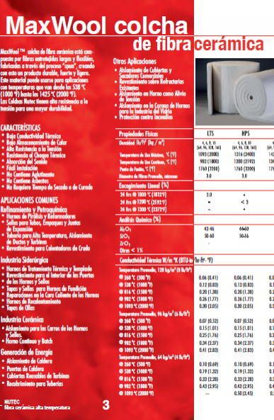 NUTEC COLCHA FIBRA CERAMICA